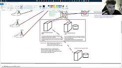 Internet Networks and Protocols Video Series - Image 1