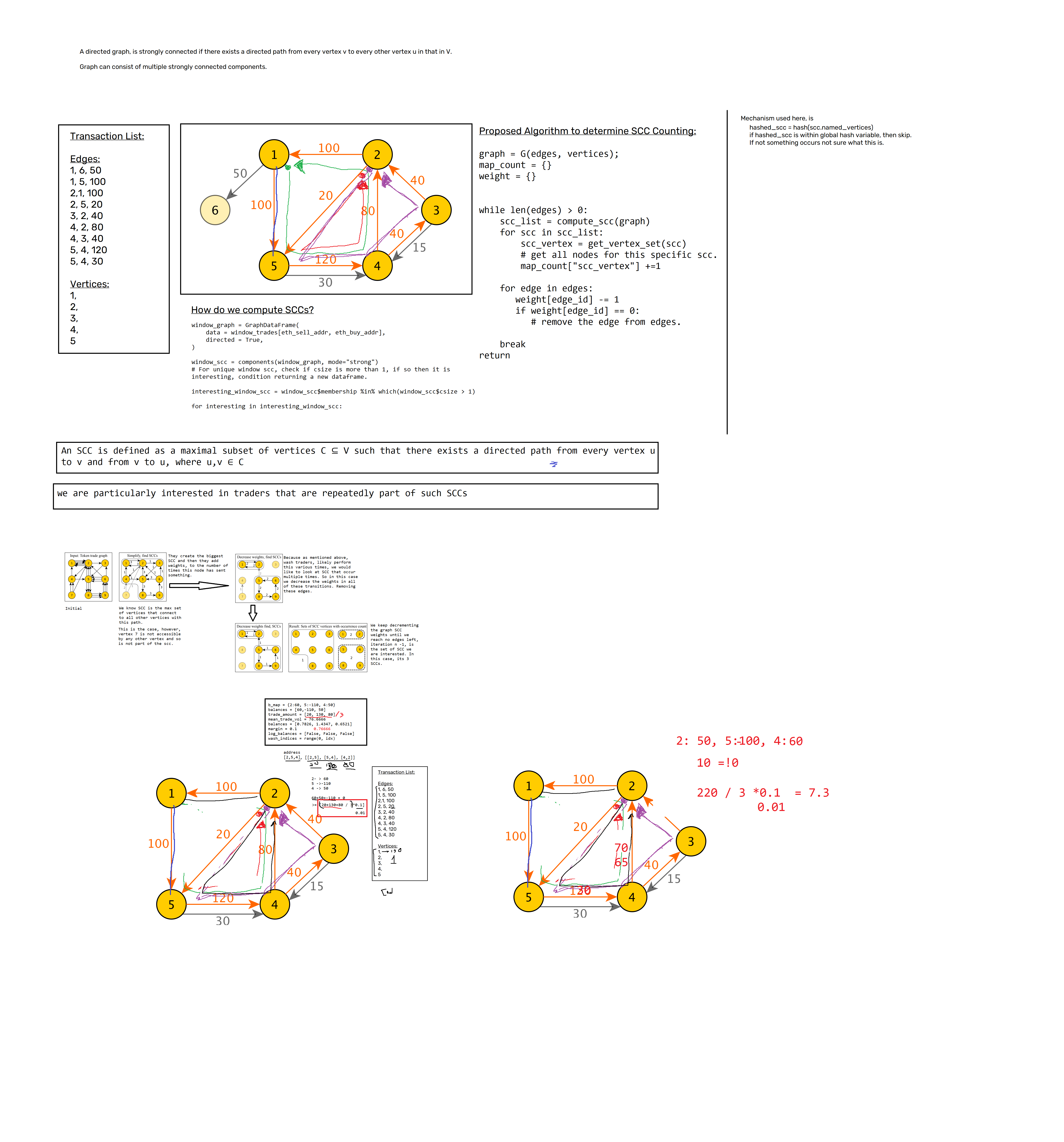 Big Data Wash Trading Detection - Ethereum Blockchain Analytics Cover